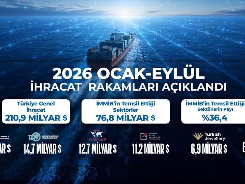 İhracat Rakamları Açıklandı!